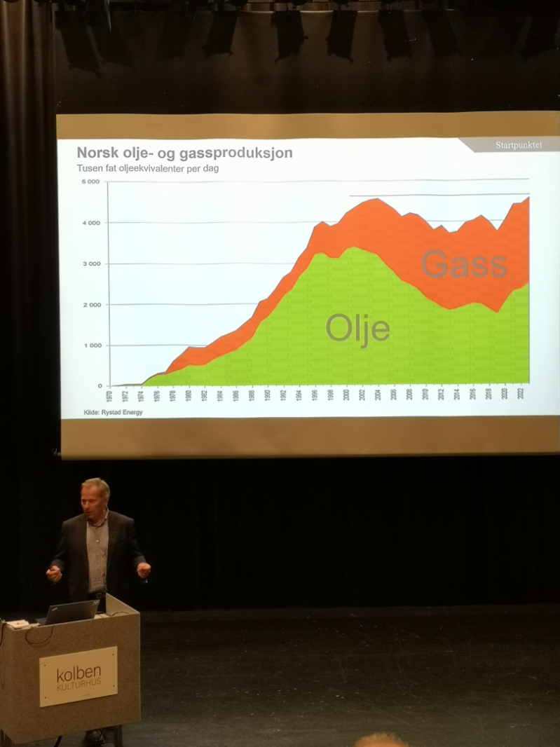 Hva med Norge etter Korona krisen?