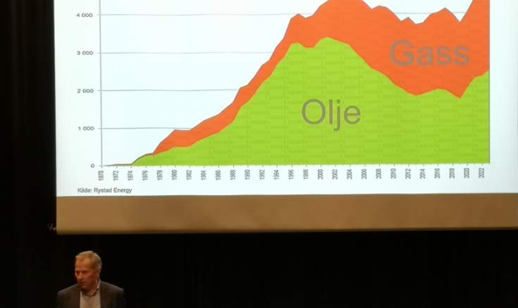 Hva med Norge etter Korona krisen?